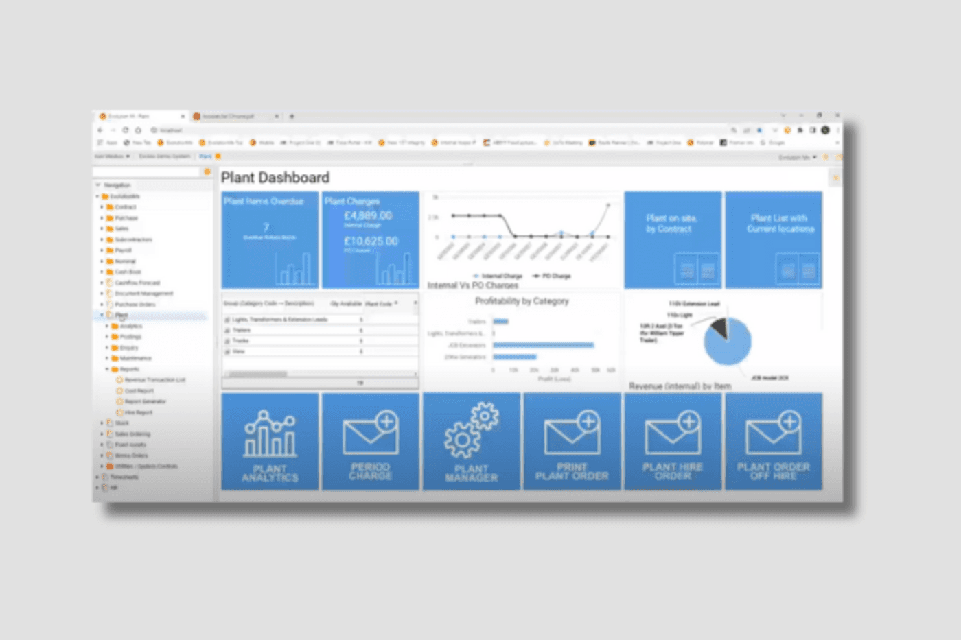 Effectively manage plant items & fixed assets