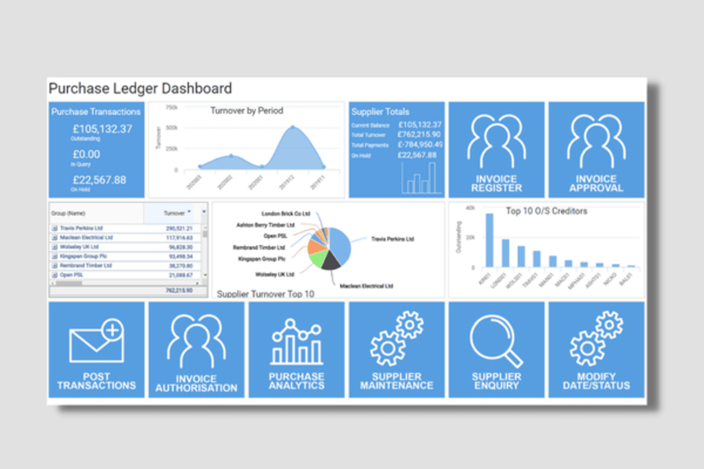 Creating key reports with Business Analytics & Dashboards